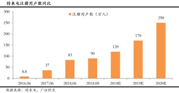 AI制药技术加速落地，众多大企业纷纷抢占市场