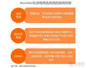 AI制药技术加速落地，众多大企业纷纷抢占市场