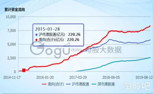 全球第二大股市：港交所居前，引领全球经济!