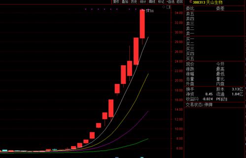 谈股话投资：避免立案调查，享受轻松的股票交易方式