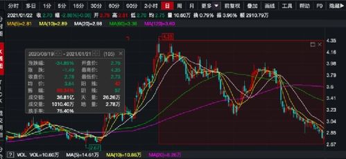 谈股话投资：避免立案调查，享受轻松的股票交易方式