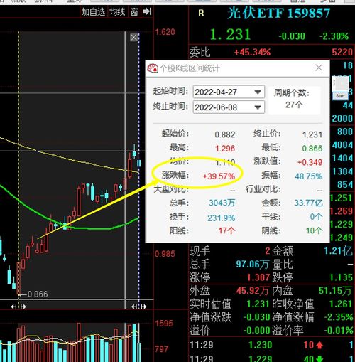 谈股话投资：避免立案调查，享受轻松的股票交易方式