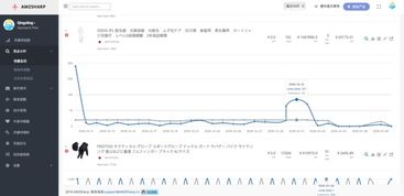 Roblox跌超20%，前年预定额预估下挫，公司调低全年销量预期