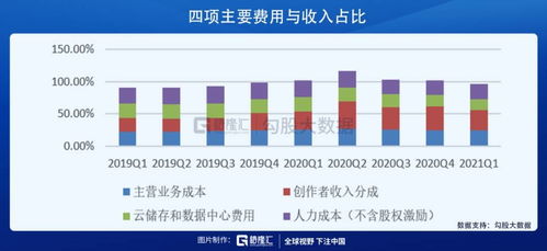 Roblox跌超20%，前年预定额预估下挫，公司调低全年销量预期