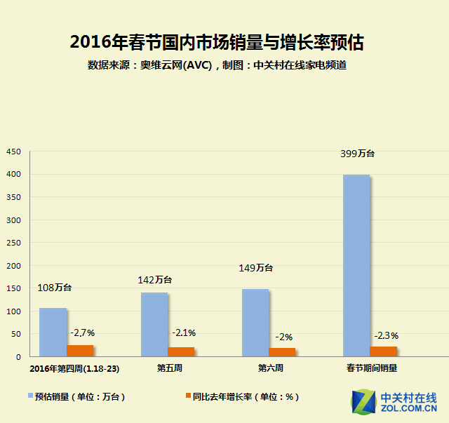 Roblox跌超20%，前年预定额预估下挫，公司调低全年销量预期