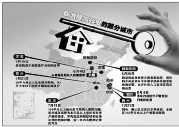 北京与深圳七日同松绑限购政策效果如何？