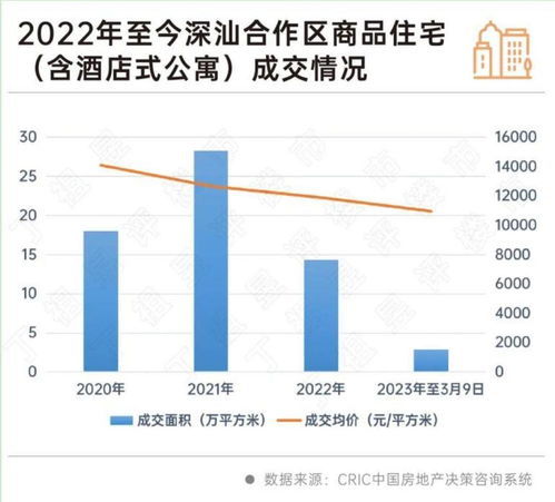 北京与深圳七日同松绑限购政策效果如何？