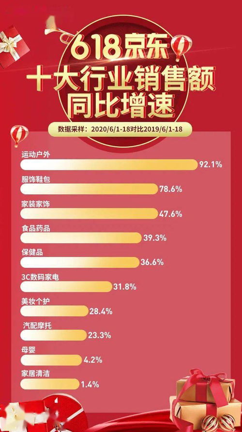 618购物季，天猫、京东、快手未开启预售 购物者回归理性，平台和商家寻求改变