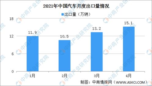 4月出口数据如何？未来几个月，中国出口走势又将如何？

出口趋势如何预测？4月份及接下来几个月的中国出口前景如何展望？ 

最新出口数据解读：4月份能否迎来出口增长？下一步出口走势如何走向？ 

4月全球贸易环境分析：国际市场需求变化对我国出口有何影响？未来几个月出口形势预测需关注什么？ 

预见未来的出口趋势：4月经济形势如何影响我国出口？近期进出口数据值得重点关注吗？