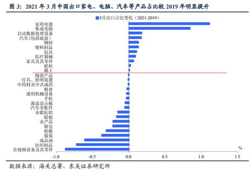 4月出口数据如何？未来几个月，中国出口走势又将如何？

出口趋势如何预测？4月份及接下来几个月的中国出口前景如何展望？ 

最新出口数据解读：4月份能否迎来出口增长？下一步出口走势如何走向？ 

4月全球贸易环境分析：国际市场需求变化对我国出口有何影响？未来几个月出口形势预测需关注什么？ 

预见未来的出口趋势：4月经济形势如何影响我国出口？近期进出口数据值得重点关注吗？