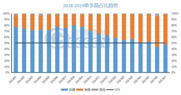 4月出口数据如何？未来几个月，中国出口走势又将如何？

出口趋势如何预测？4月份及接下来几个月的中国出口前景如何展望？ 

最新出口数据解读：4月份能否迎来出口增长？下一步出口走势如何走向？ 

4月全球贸易环境分析：国际市场需求变化对我国出口有何影响？未来几个月出口形势预测需关注什么？ 

预见未来的出口趋势：4月经济形势如何影响我国出口？近期进出口数据值得重点关注吗？