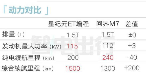 星纪元ET增程版一箱油实测：里程2141.4公里，证明奇瑞挑战的成功！