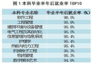 在报考‘长学制’专业时，请考生家长务必注意这些要点