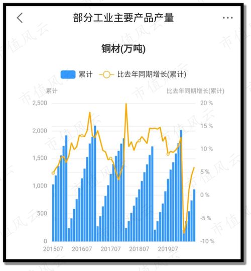 黄金价格回调：有色板块的投资展望?