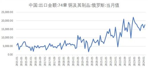 黄金价格回调：有色板块的投资展望?