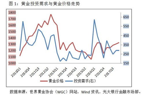 黄金价格回调：有色板块的投资展望?