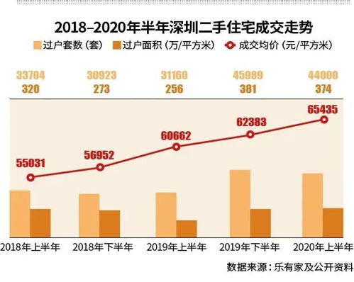 热点城市紧锣密鼓，一线城市调控政策或将迈向精细化转型