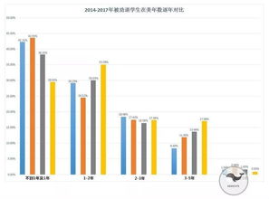 中美两国重新开启遣返非法居美中国人协议的进程，合作关系趋于缓和