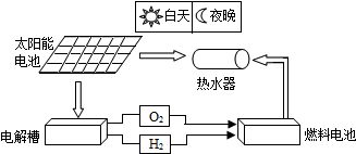 探索革新性催化剂，新型电解槽释放出前所未有的竞争优势——绿色能源突破：显著减少铱使用量95%