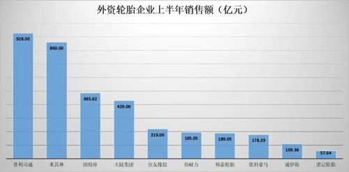 台湾轮胎业迎来2024年回血之机：业界动态与趋势剖析