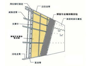 特殊材质的丝绸薄织物：实现隔音和反射噪音的理想解决方案