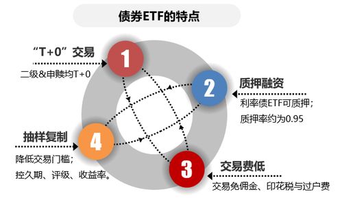 债牛暂停的背景下：基准国债ETF(511100)的投资价值几何？