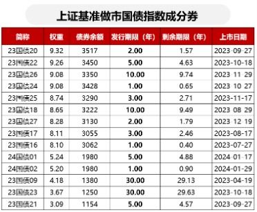 债牛暂停的背景下：基准国债ETF(511100)的投资价值几何？