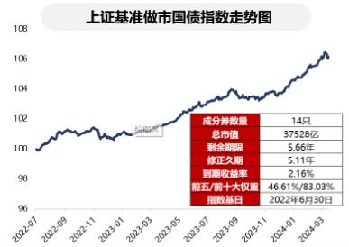 债牛暂停的背景下：基准国债ETF(511100)的投资价值几何？