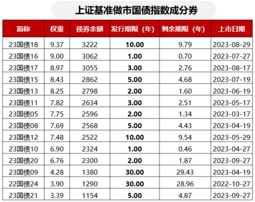 债牛暂停的背景下：基准国债ETF(511100)的投资价值几何？