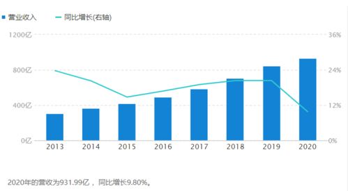 永辉超市巨额亏损转型，寻求合作伙伴助力重启