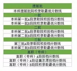 关注教育热点，掌握升学关键！三重大事速报：高考志愿填报时间出炉