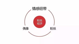 网红时代的挑战：百度在流失中的反思与应对