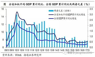 一季度吉林经济增速领先，中国五大经济体GDP排名被反超？