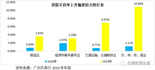 重庆农商行内控漏洞频现：业绩压力下的企业内部监管挑战