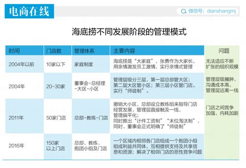 海底捞三十载，史上最牛打工妹创造奇迹：业绩突破记录，刷新行业神话