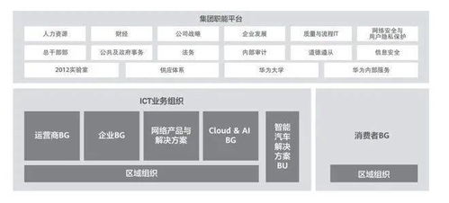 华为官方发布：余承东担任新职务，全面负责手机业务的发展