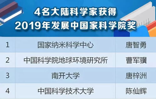 科学家们质疑某些‘当选欧洲自然科学院院士’消息的真实性：呼吁各方理性看待