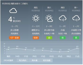 全球持续11个月打破同月高温纪录，你的舒适度将随着气温攀升而提升