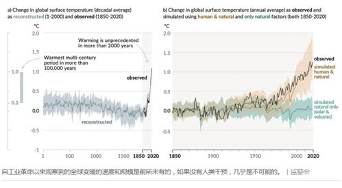 全球持续11个月打破同月高温纪录，你的舒适度将随着气温攀升而提升