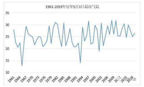 全球持续11个月打破同月高温纪录，你的舒适度将随着气温攀升而提升