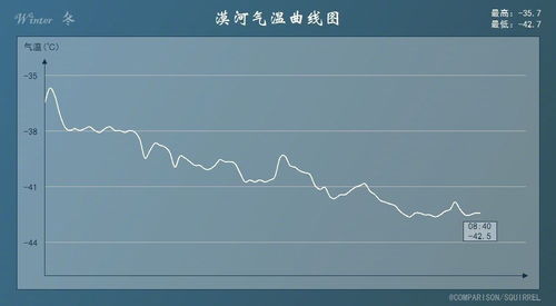 全球持续11个月打破同月高温纪录，你的舒适度将随着气温攀升而提升