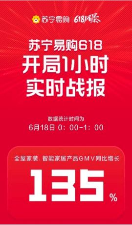 618电商狂欢日：改变之下的电商平台氛围紧张