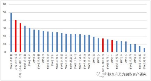 东芯半导体考虑对芯片设计公司进行投资，投资总额不超过2亿元