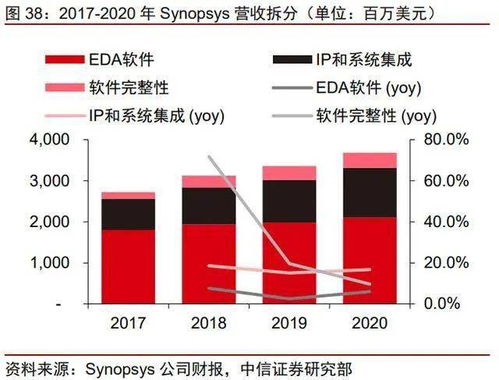 东芯半导体考虑对芯片设计公司进行投资，投资总额不超过2亿元