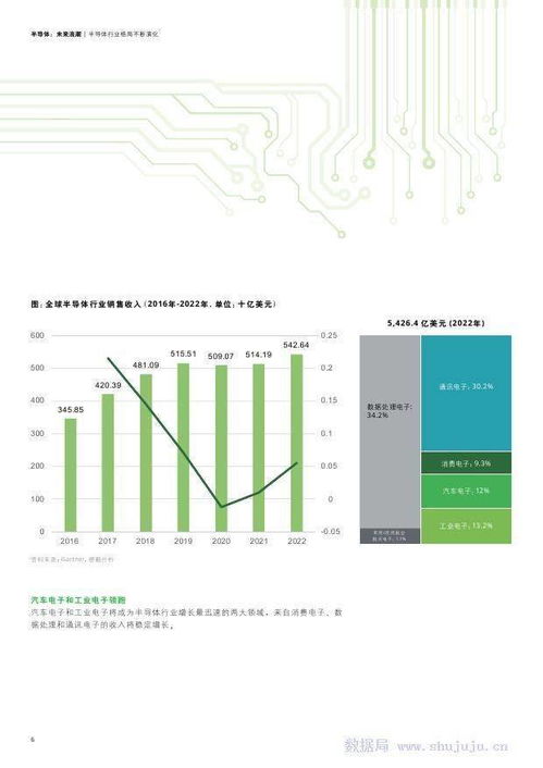 东芯半导体考虑对芯片设计公司进行投资，投资总额不超过2亿元