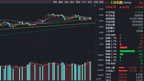 即时救市：虹吸效应威力显现，网络市场近期走势令人关注