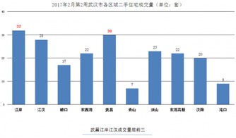 杭州楼市限购首日，房地产商股价高涨，有卖家报价上调30%