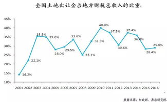 杭州楼市限购首日，房地产商股价高涨，有卖家报价上调30%