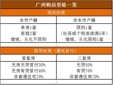 谨防限购政策水分：确认是否有实际必要和可能性进行调整?