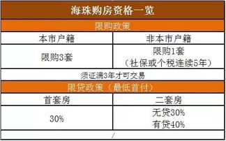 谨防限购政策水分：确认是否有实际必要和可能性进行调整?